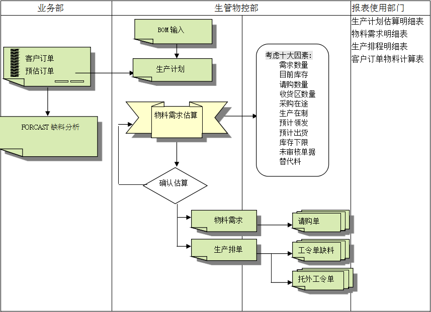 ERP星空web版界面入口-星空(中国)的三大维度管理