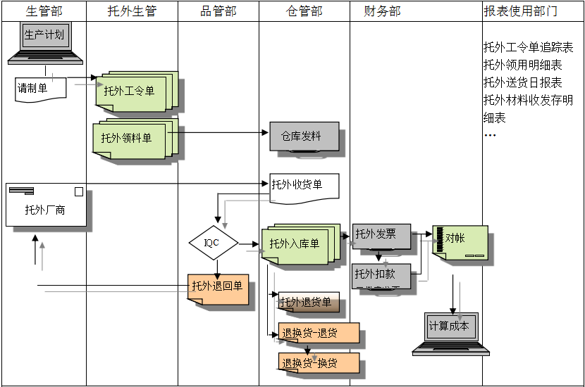 ERP星空web版界面入口-星空(中国)给企业内部控制带来哪些影响及风险?