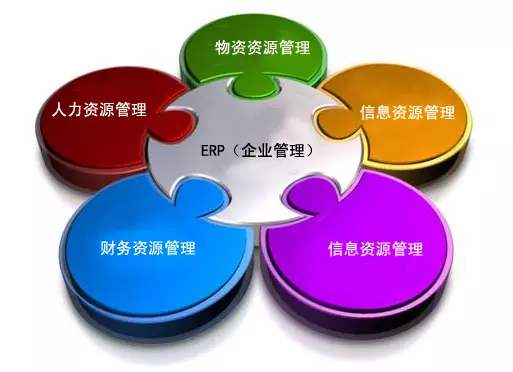 ERP�ǿ�web��������-�ǿգ��й�����������ҵ��������?