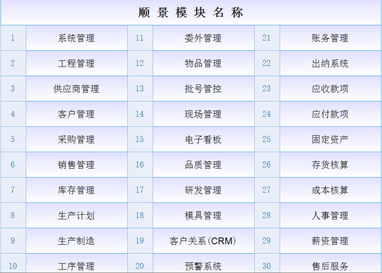 ERP星空web版界面入口-星空(中国)是什么意思?