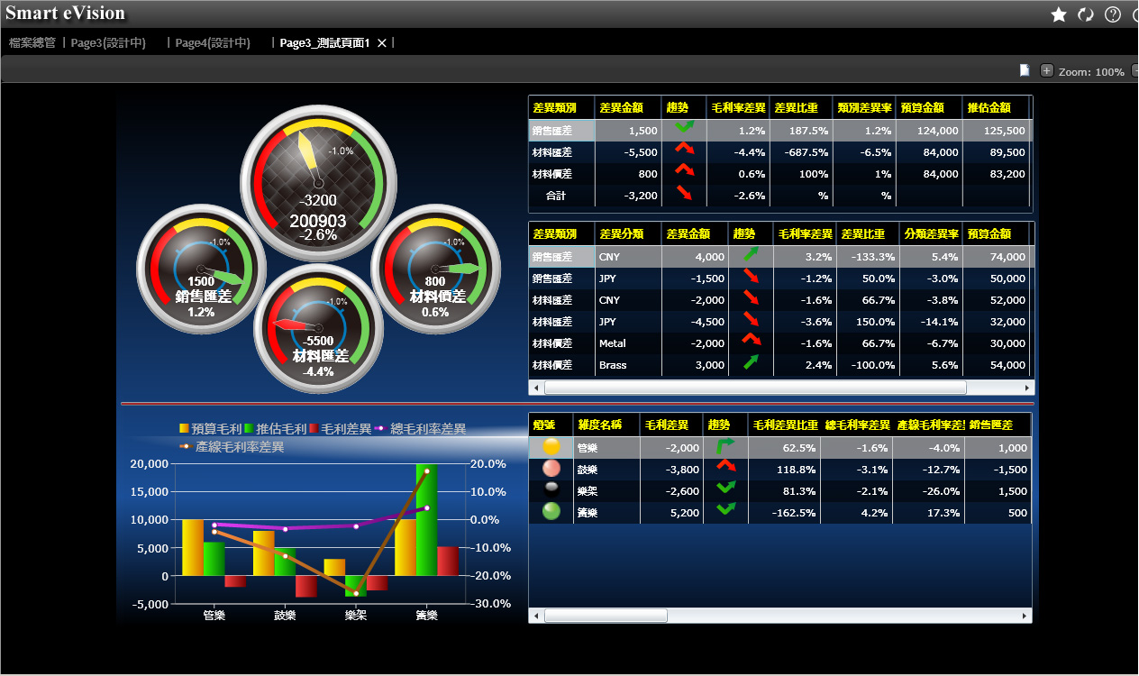 ��ҵ������������θ��õ��Ż�ERP�ǿ�web��������-�ǿգ��й�����Ӧ��?